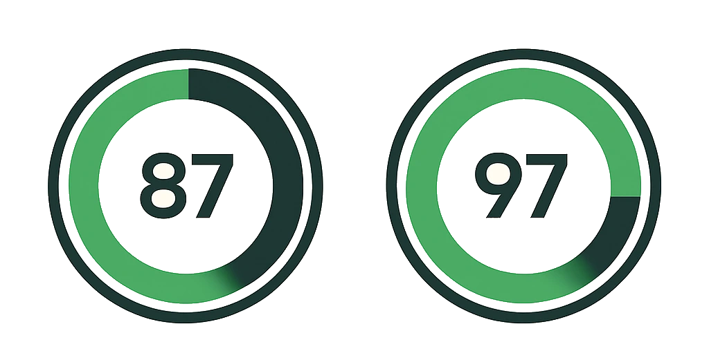 szybkie strony internetowe